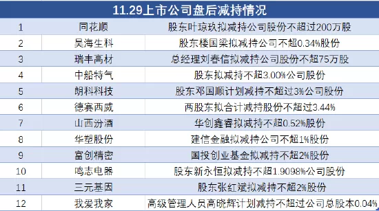 “驚人揭露：同花順等12大股票即將減持，股市震撼一役即將上演！”