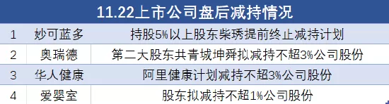 [橫掃股市！4大上市公司如臨大敵，妙可蓝多等神秘股票即將减持！]