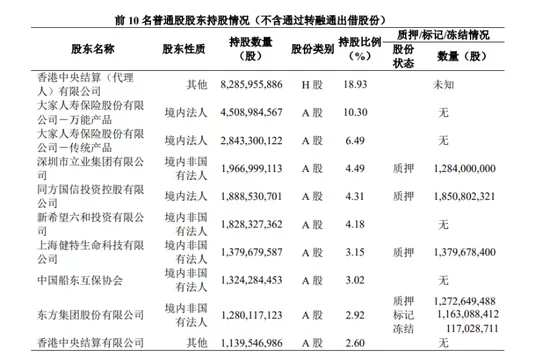 [驚天動地！逾七萬億股份將面臨翻天覆地的變動！]