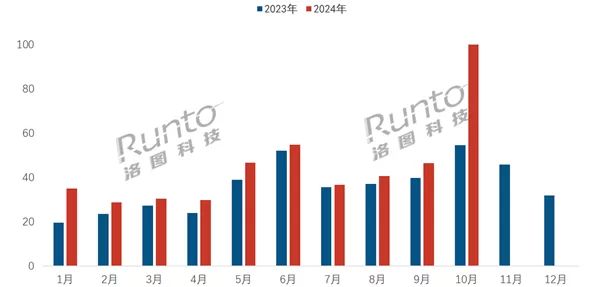 [震撼！中國智能門鎖市場驚人爆發，單月銷量破百萬，小米牢牢壟斷領先地位！]