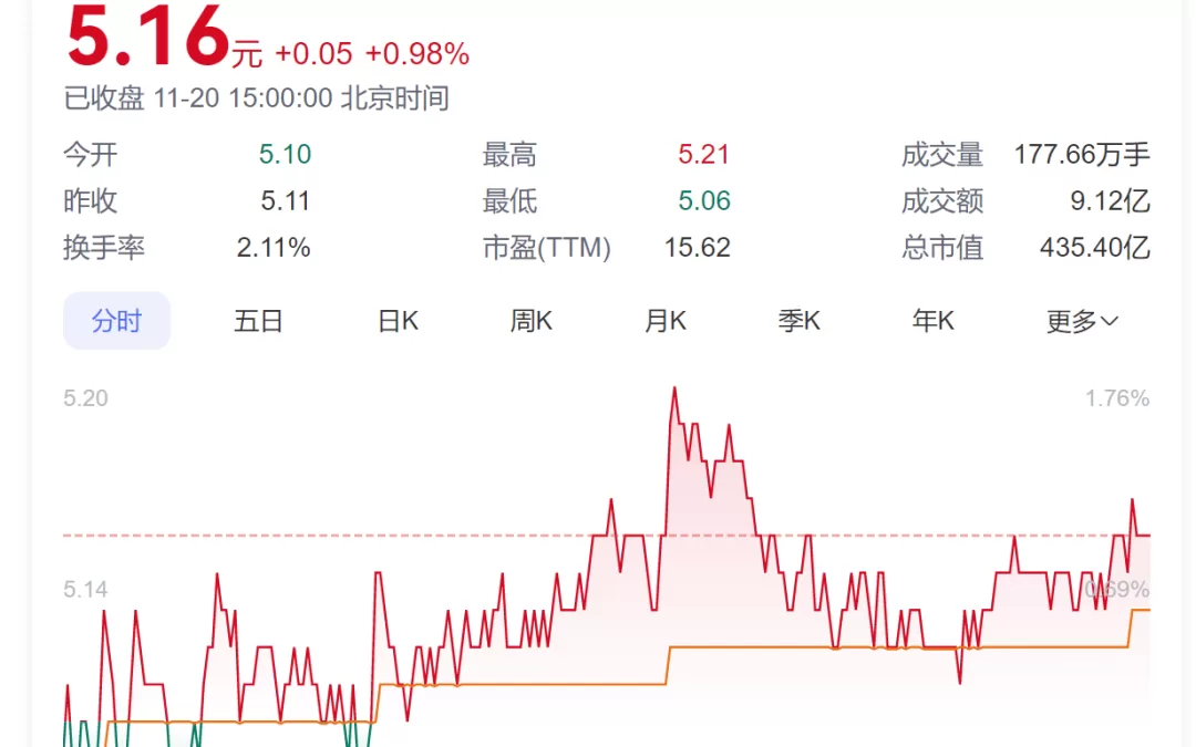 [驚天巨款！78歲鐵娘子挺17年，狂減持2.5億股，市值飆破130億！A股創富傳奇再燃！]