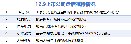 “震撼公告：京华激光等五大上市公司狂劃下减持劍，股市風暴即將來襲！”