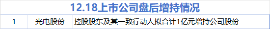 “驚爆！光電股份意圖增持，中晶科技等8大股權將搖搖欲墜！一覽表觀朝夕變化！”