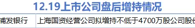 “爆炸新聞：浦發銀行即將增持，中國黃金等10大股票面臨降持風暴！”