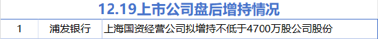 “爆炸新聞：浦發銀行即將增持，中國黃金等10大股票面臨降持風暴！”