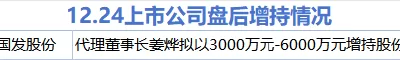 [震撼揭露：國發股份意圖增持，歐普康視等七大股票計劃減持！詳情內附（表）]