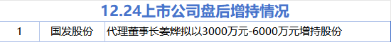 [震撼揭露：國發股份意圖增持，歐普康視等七大股票計劃減持！詳情內附（表）]