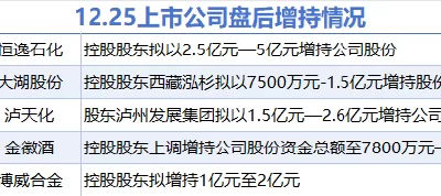 “金徽酒與其他四股熱烈增持，亞辉龙等四股驚人減持：驚天動地的股市變動一覽表！”