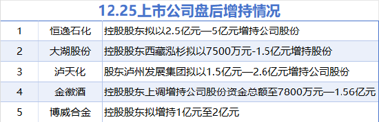 “金徽酒與其他四股熱烈增持，亞辉龙等四股驚人減持：驚天動地的股市變動一覽表！”