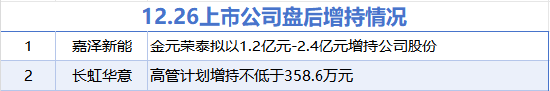 “震撼揭曉！嘉澤新能等兩股瞄準增持，寶立食品等五股卻意圖減持，股市風雲再起！”