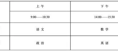 “2025年震撼政策登場！這類考試招生將引起翻天覆地的變化!”