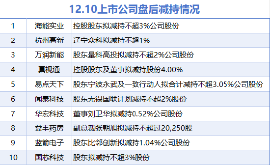 “驚爆！杭州高新等10大股票即將大幅度減持，股市震撼不已！”