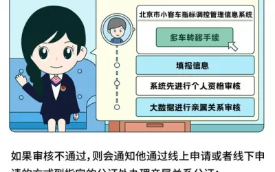 “親子間的北京車牌過戶，可能嗎？揭秘都市傳說！”